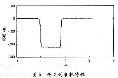 例2的衰耗特性