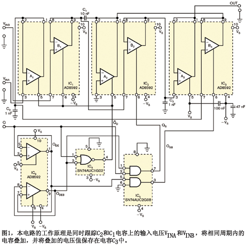 图1本电路的工作原理是同时跟踪C2和C1电容上的输入电压VINA和VINB将相同周期内的电容叠加并将叠加的电压值保存在电容C3中