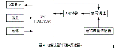 电路框图