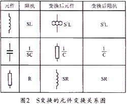 S变换的元件变换关系图