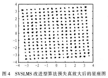 采用改进的SVSLMS算法的预失真放大器的输出星座图