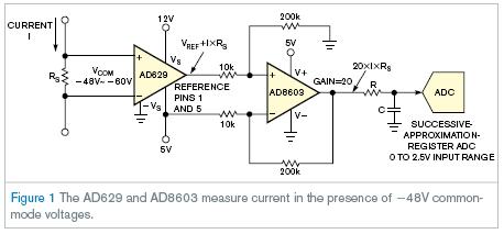 AD629和AD8603如何在-48V共模电压面前测量电流