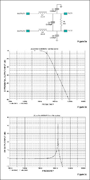(a) 传统的差模无源LC滤波器，(b) 对于差分输入信号的频响，(c) 共模信号频响。