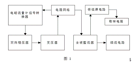 实现方案