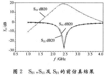 电路原理图仿真得到的S参数