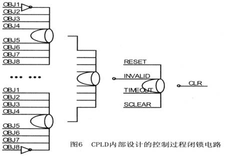 CPLD内部设计的控制过程闭锁电路