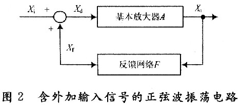 含外加信号的正弦波振荡电路