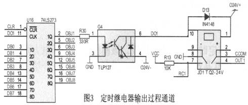 定时继电器输出过程通道设计
