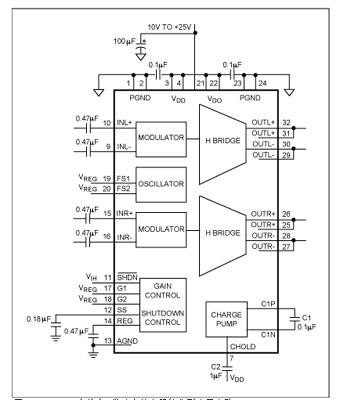 MAX9704立体声D类功率放大器的典型应用电路