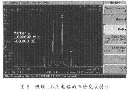 级联LNA电路的三阶交调特性