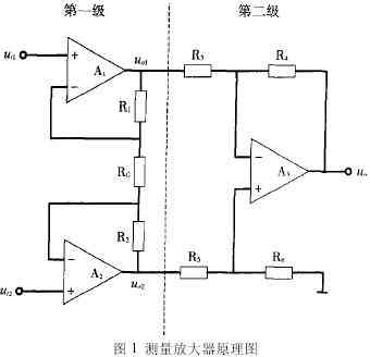 测量放大器原理图