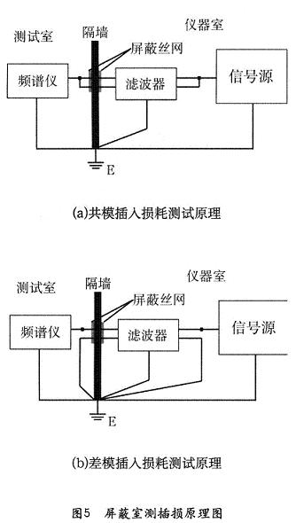 测试图