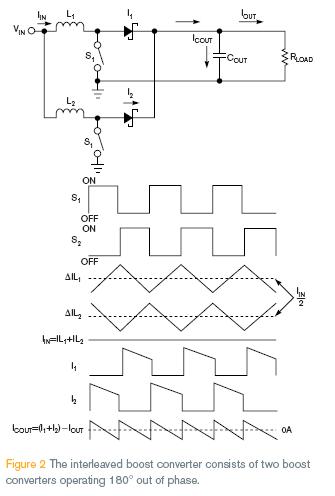 双级 (two-phase) 交错式升压转换器的工作原理图