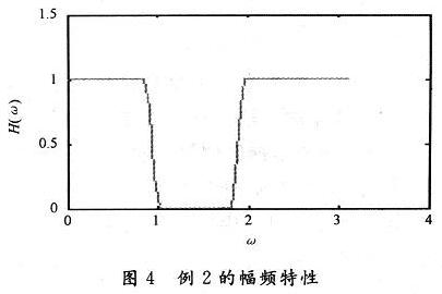例2的幅频特性