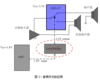 音频开关的应用