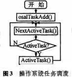 操作系统任务调度