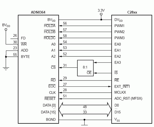 ADS8364与TMS320F2812的连接图