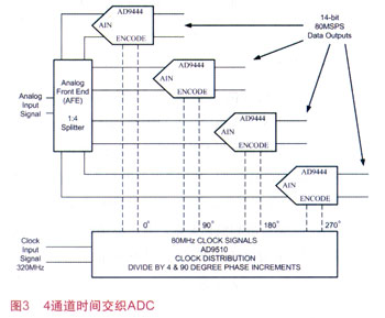 这类系统的基本框图