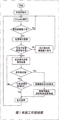 系统的工作流程