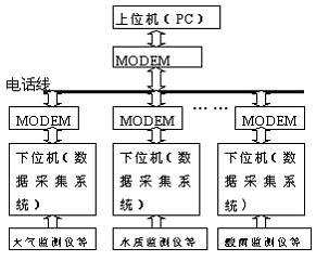 系统结构图