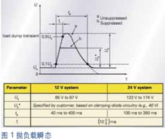 图1 抛负载瞬态