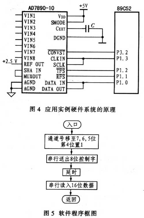 AD7890在51系列单片机系统中的应用实例硬件接口原理