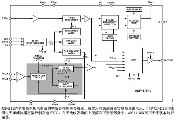 ADF4113HV是带高电压电荷泵的整数分频频率合成器通常用有源滤波器实现高调谐电压但是ADF4113HV能通过无源滤波器直接控制高电压VCO在无线收发器的上变频和下变频部分中ADF4113HV可用于实现本地振荡器