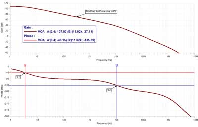 CL=10nF 的 Aol 修正曲线的 TINA 图
