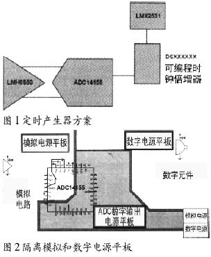 图1示出用NS公司的LMX2531时钟合成实现定时产生