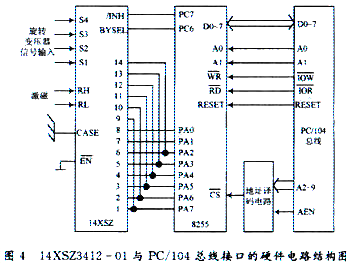 14XSZ3412-01与PC/104总线接口的硬件电路结构图