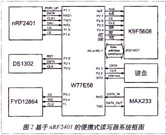 本系统中各元件与单片机之间的连接