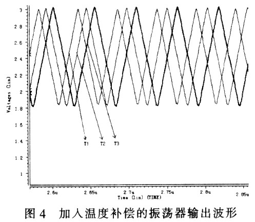 加入温度补偿的振荡器的输出波形