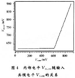 内部电平随输入共模电平的关系