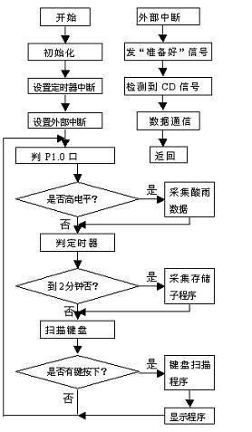 软件流程图