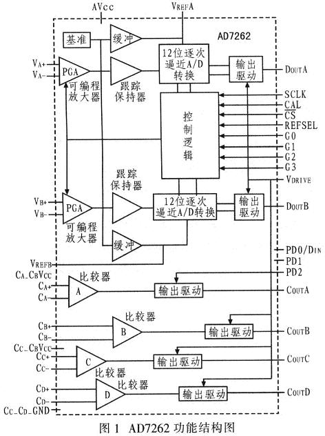 AD7262的内部结构图