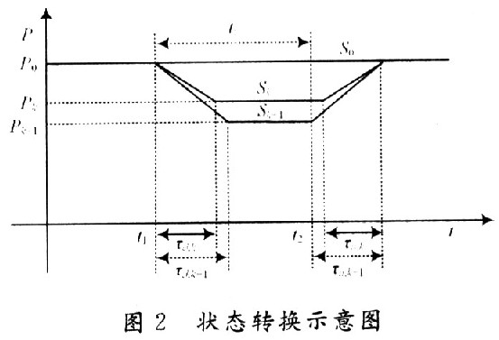 转换工作状态