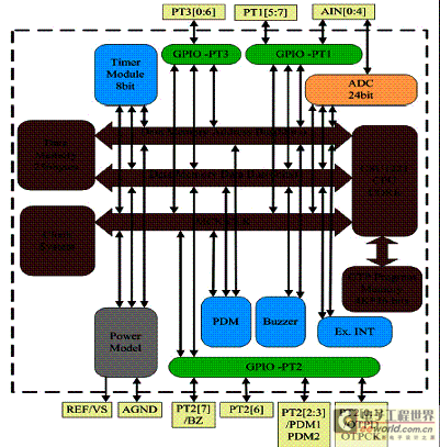 CSU1221芯片功能结构图