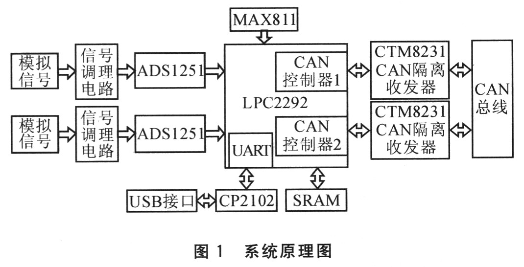 系统原理图