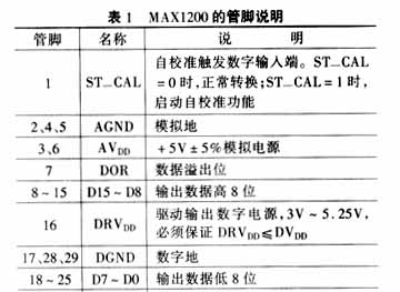 MAX1200的管脚说明