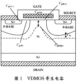 VDMOS的电容主要由三个部分栅源电容Cgs栅漏电容Cgd以及源漏电容Cds组成