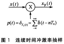 连续时间冲激串抽样