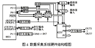 数据采集系统的硬件结构