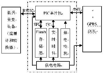 监测终端的硬件组成