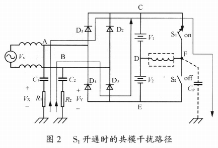 S1开通时的共模干扰路径