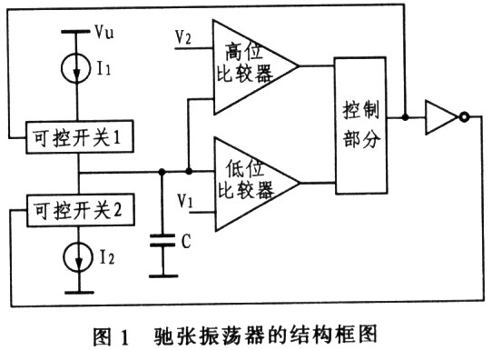 弛张振荡器的一般结构如图