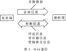 双向通信机制和应答策略