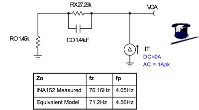 Zo 等效模型与 INA152 Zo 对比