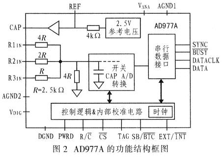 AD977A内部功能框图