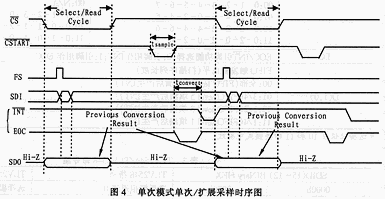 模式00时单次扩展采样时序图