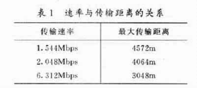 速率与传输距离的关系